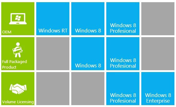 Windows 8 Lizenzen